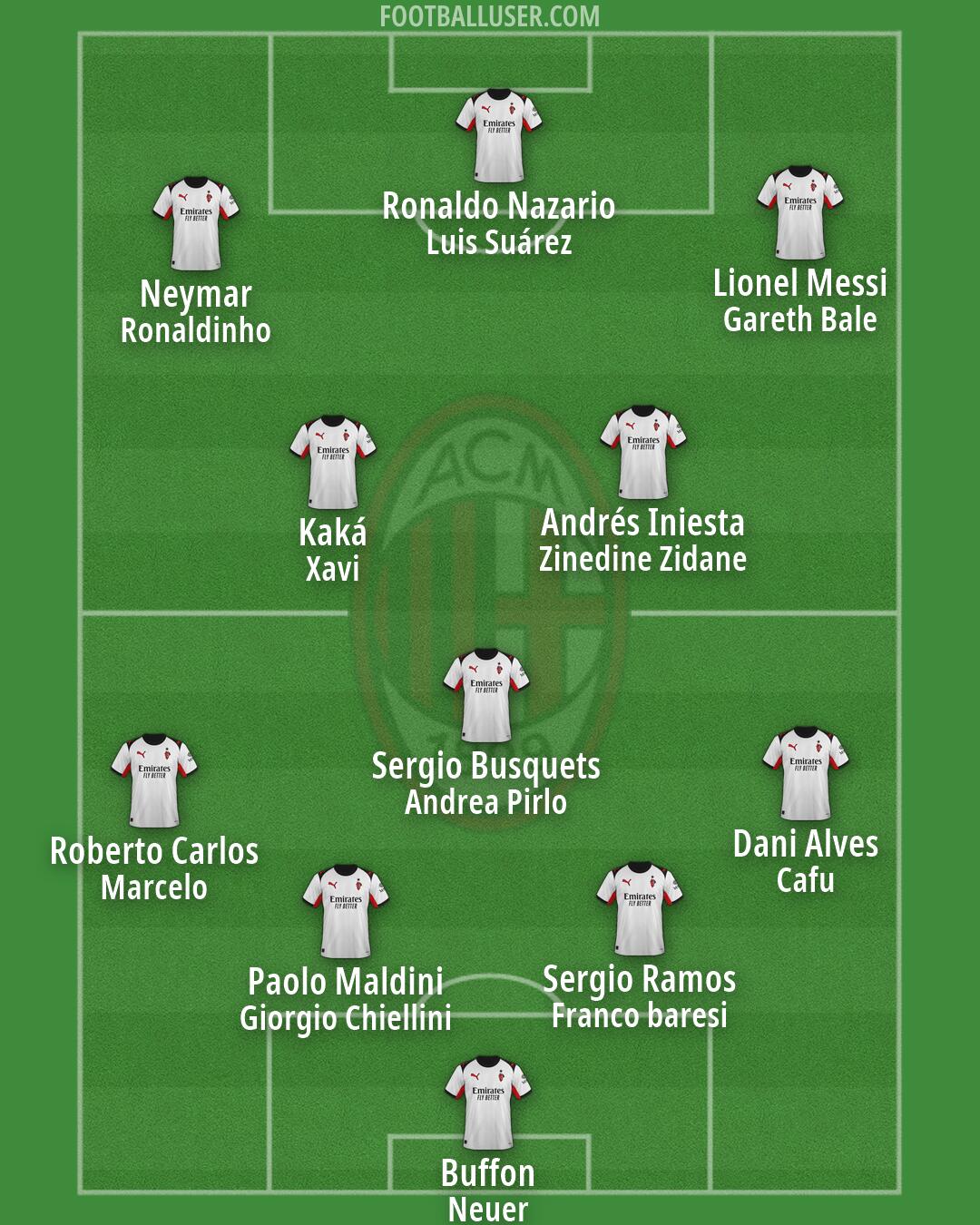 Milan Formation 2026