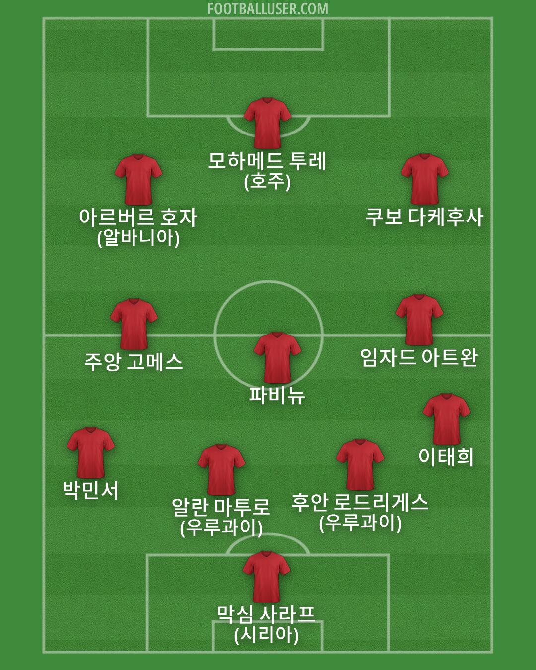 Custom Team Formation 2026