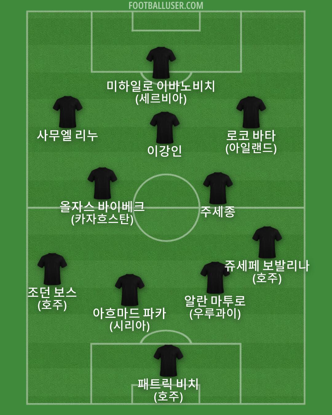 Custom Team Formation 2026