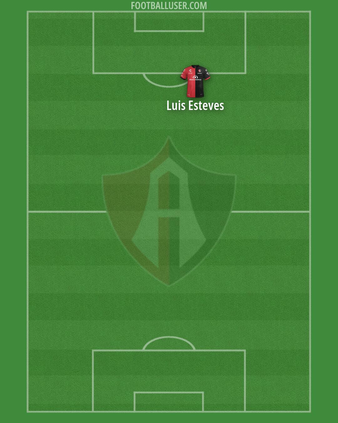 Atlas Formation 2026