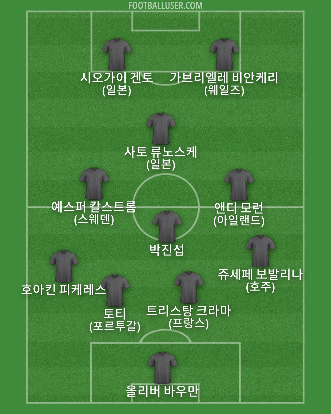 Custom Team Formation 2026