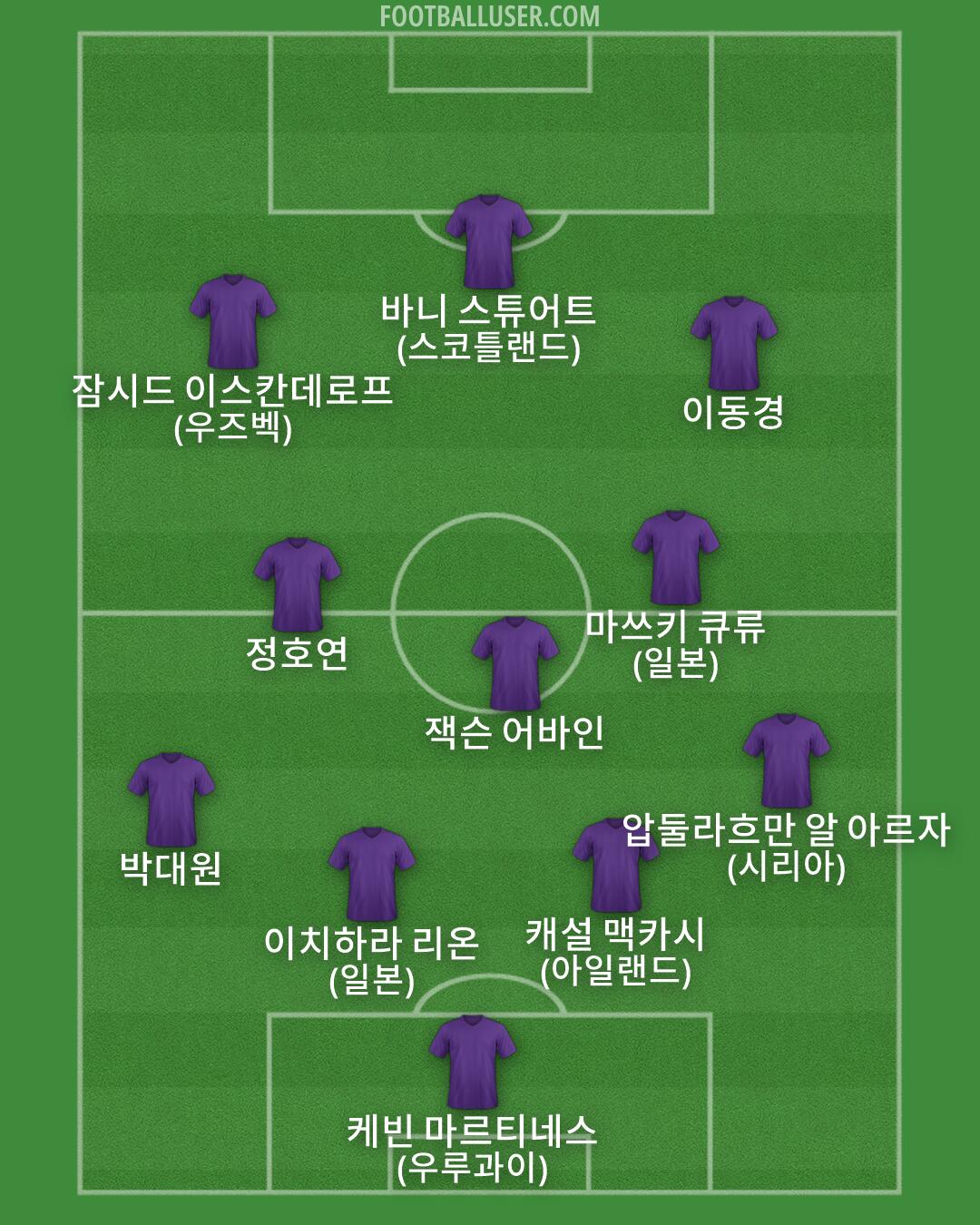 Custom Team Formation 2026