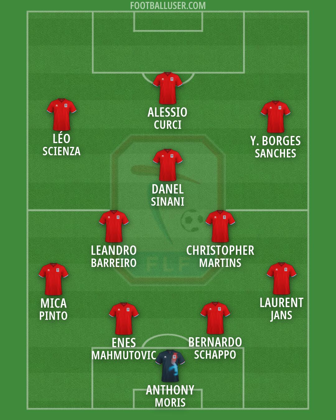 Luxembourg Formation 2026