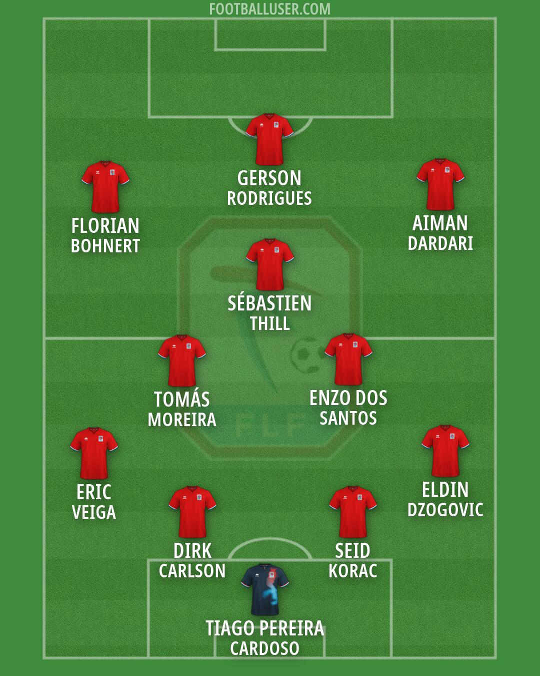 Luxembourg Formation 2026