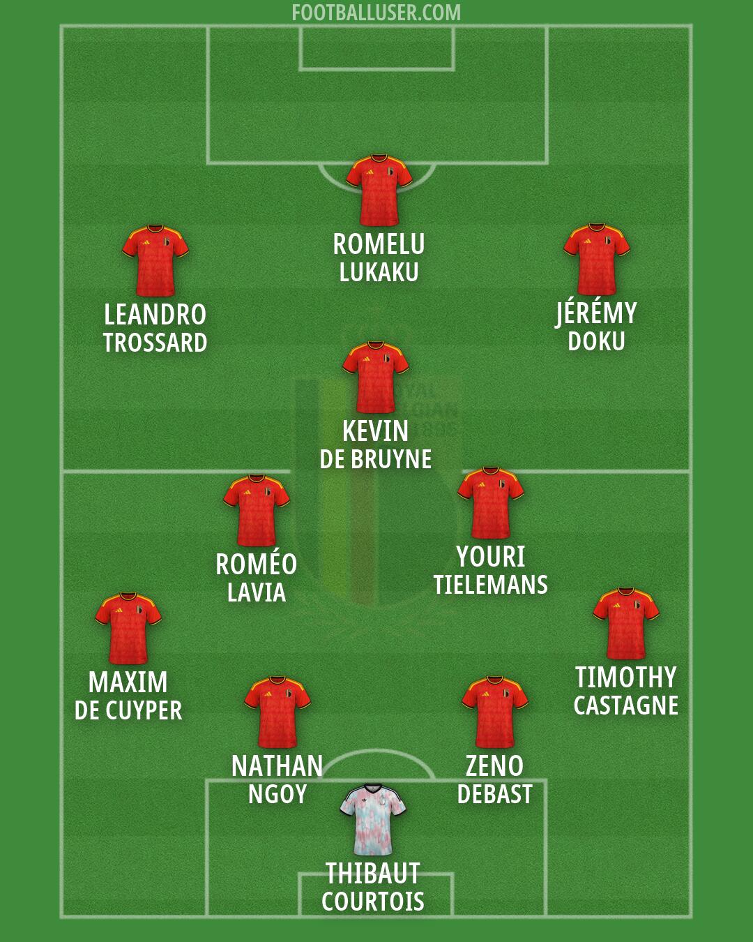 Belgium Formation 2026