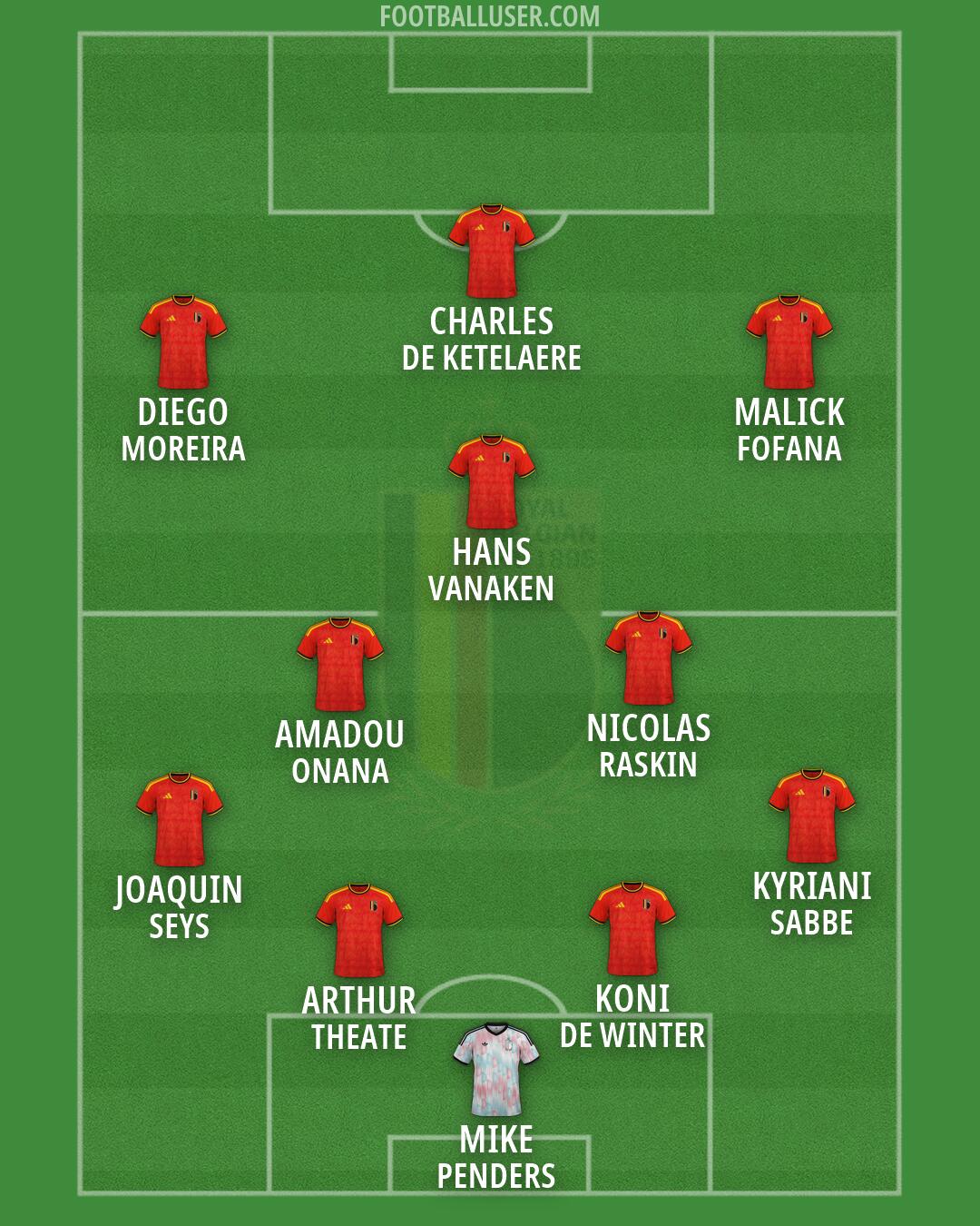 Belgium Formation 2026