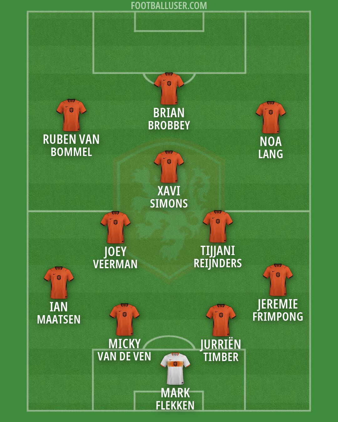 Netherlands Formation 2026