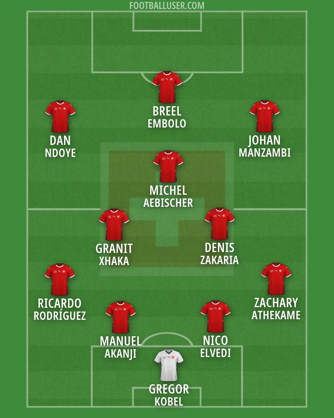 Switzerland Formation 2026