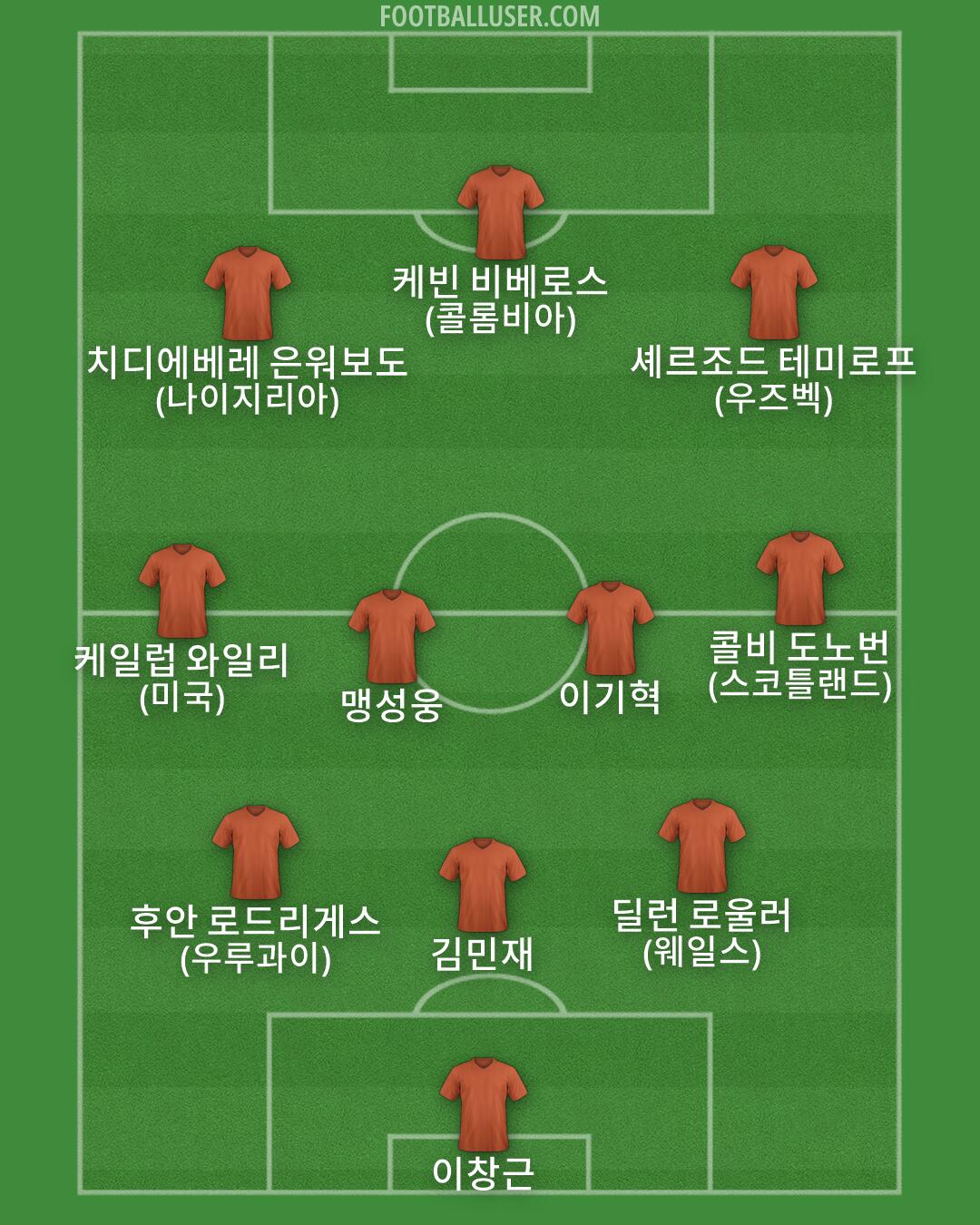 Custom Team Formation 2026