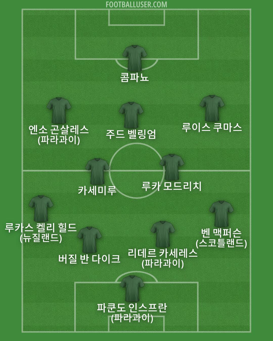 Custom Team Formation 2026