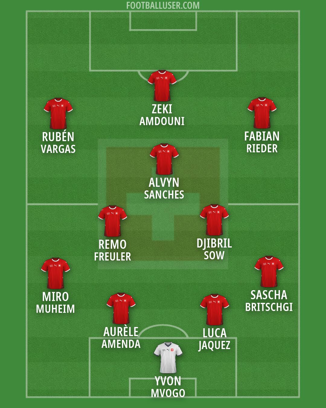 Switzerland Formation 2026