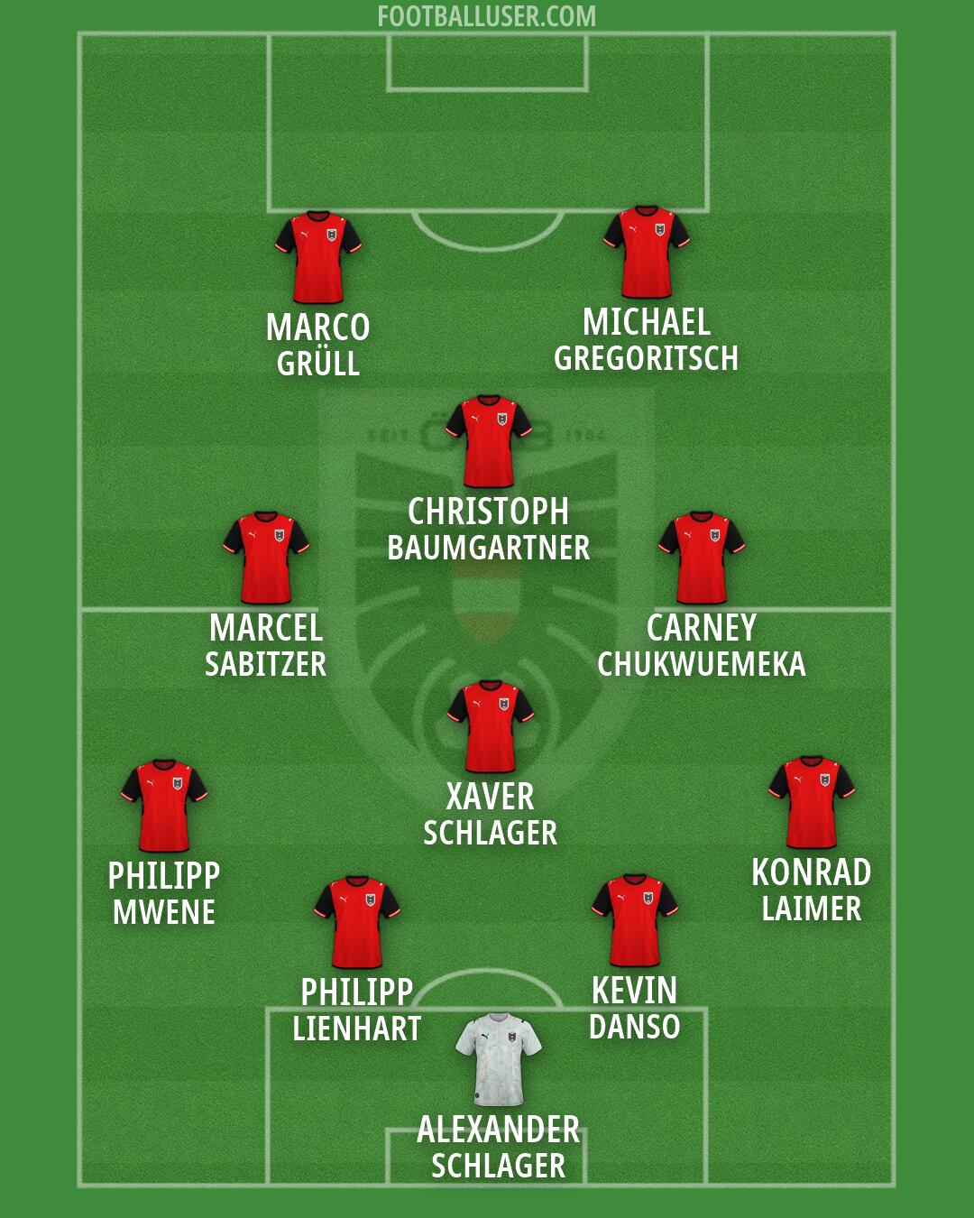 Austria Formation 2026