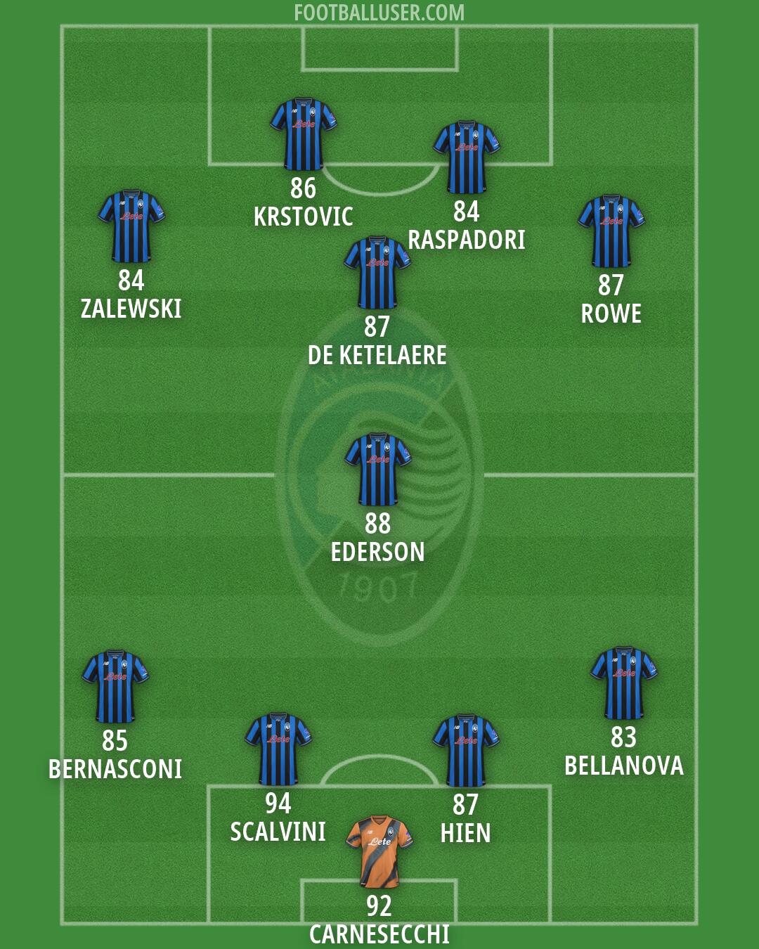 Atalanta Formation 2026