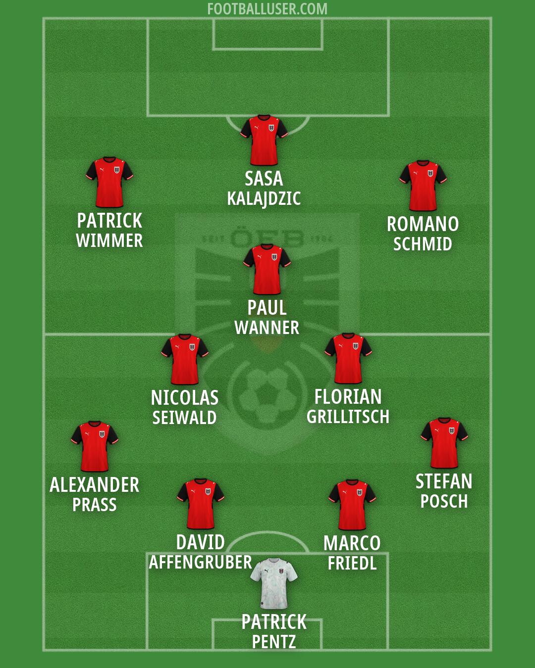 Austria Formation 2026
