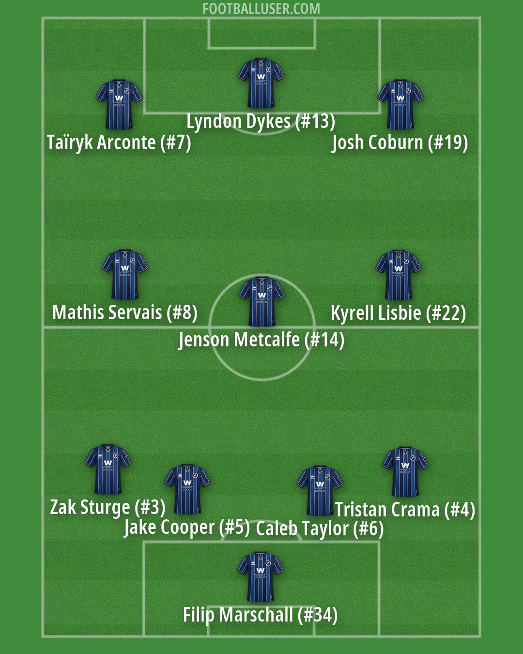 Millwall Formation 2026