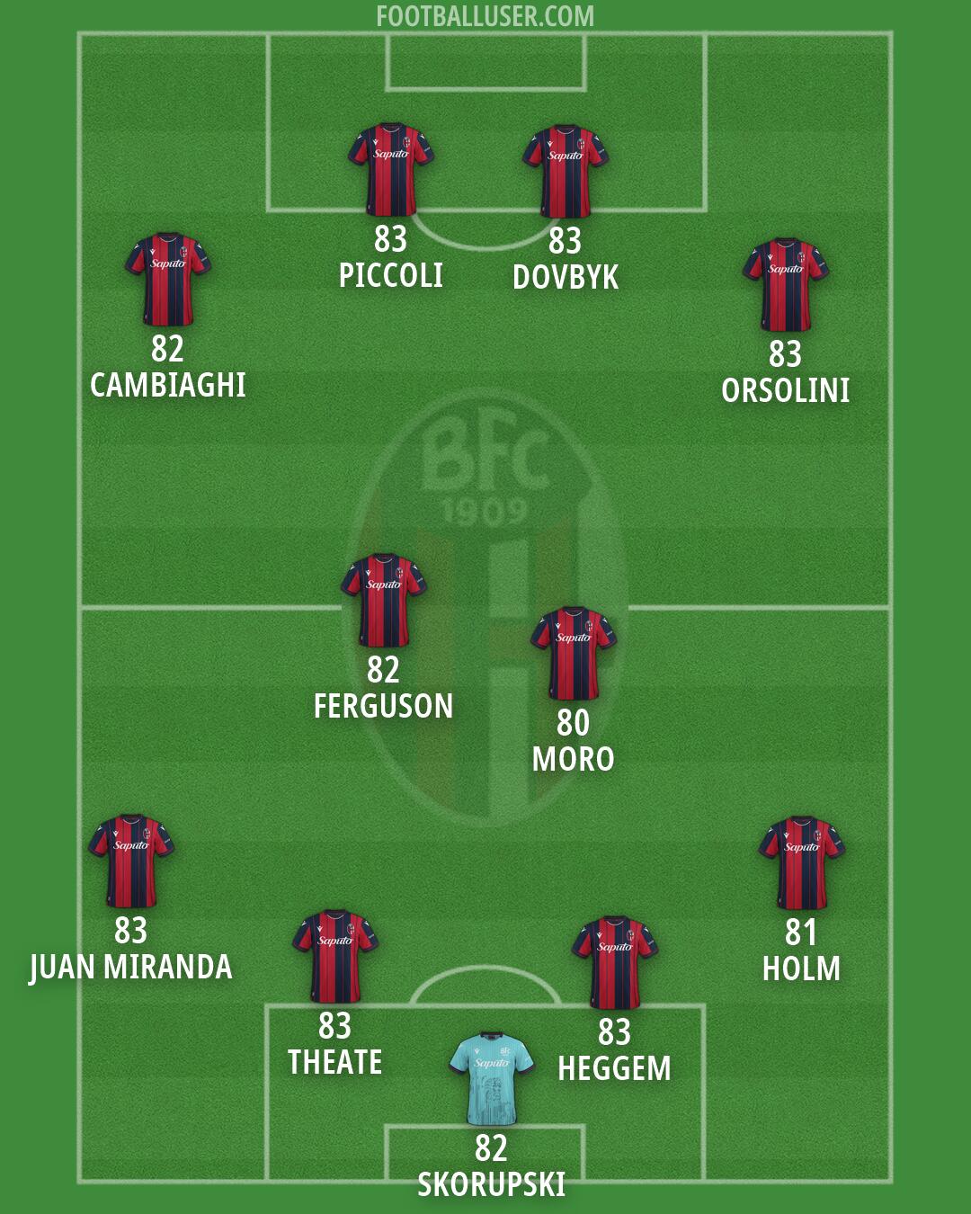 Bologna Formation 2026