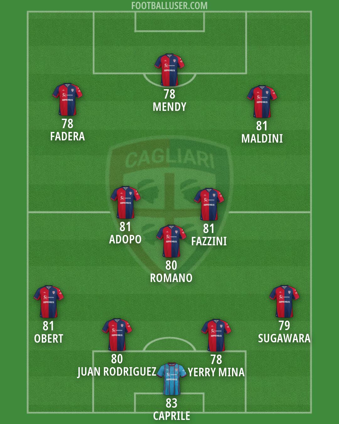 Cagliari Formation 2026