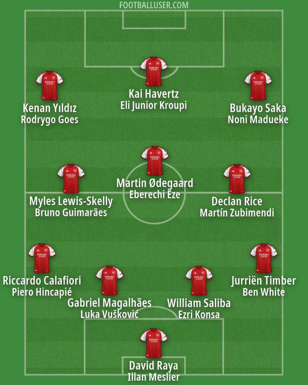 Arsenal Formation 2026