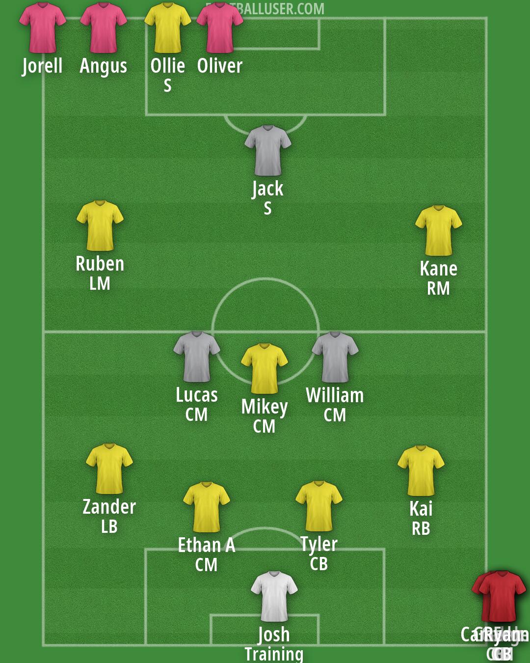 Custom Team Formation 2026