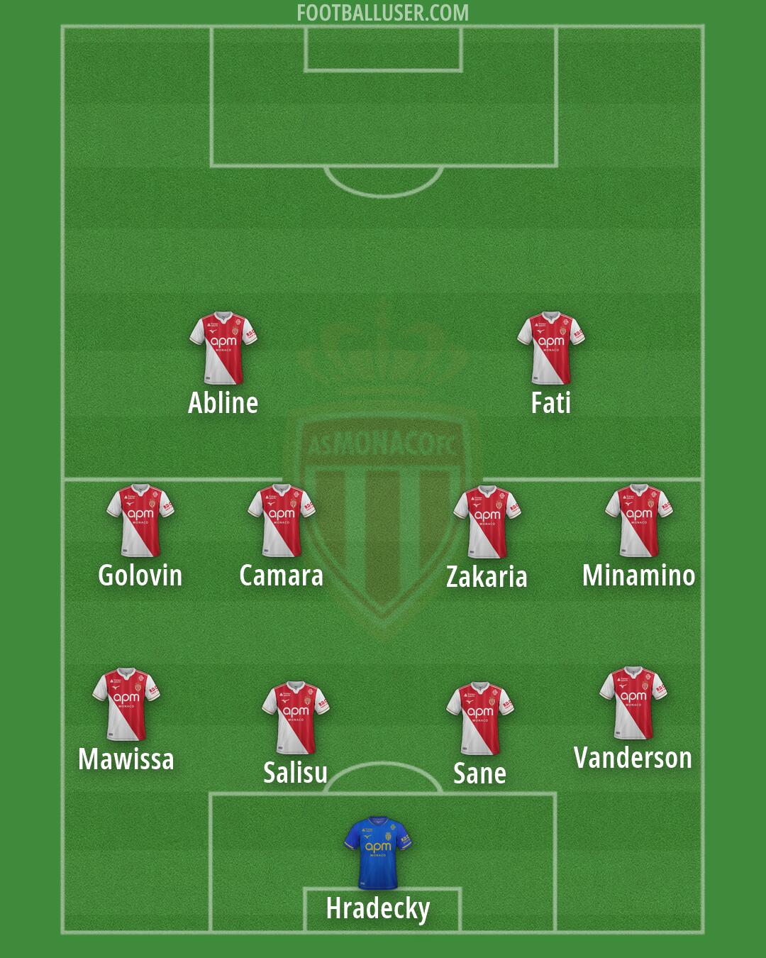 Monaco Formation 2026