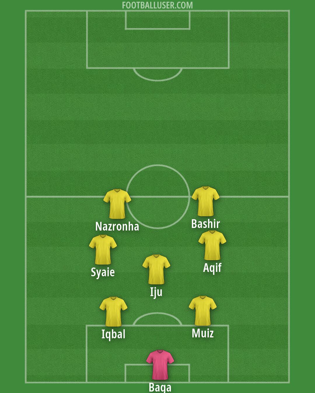 Custom Team Formation 2026