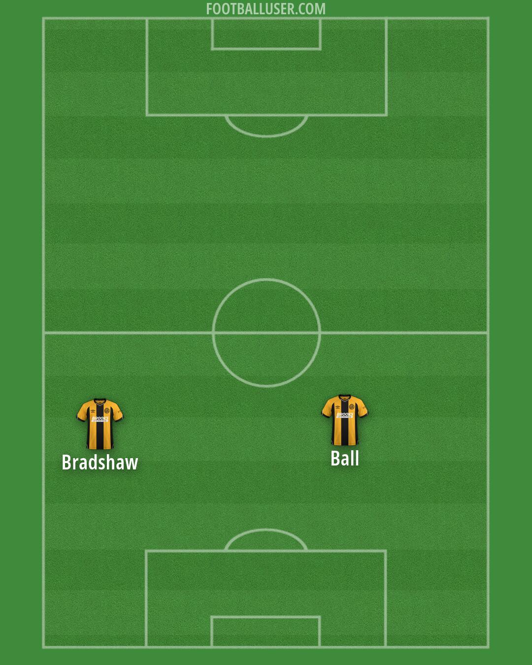 Cambridge Formation 2026