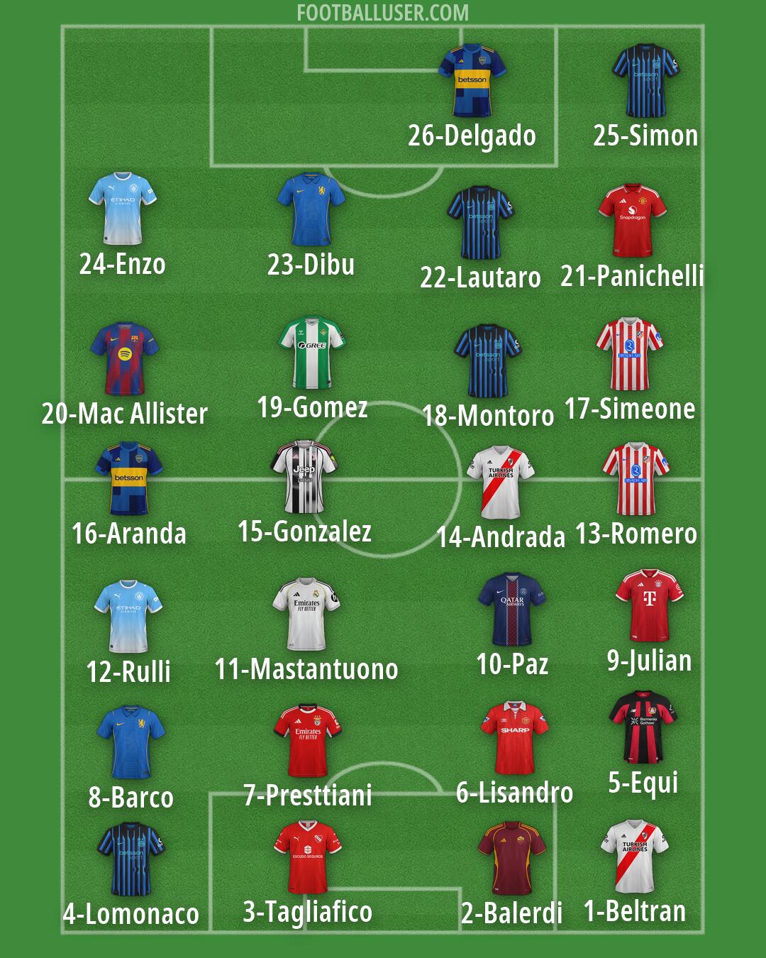 Custom Team Formation 2026