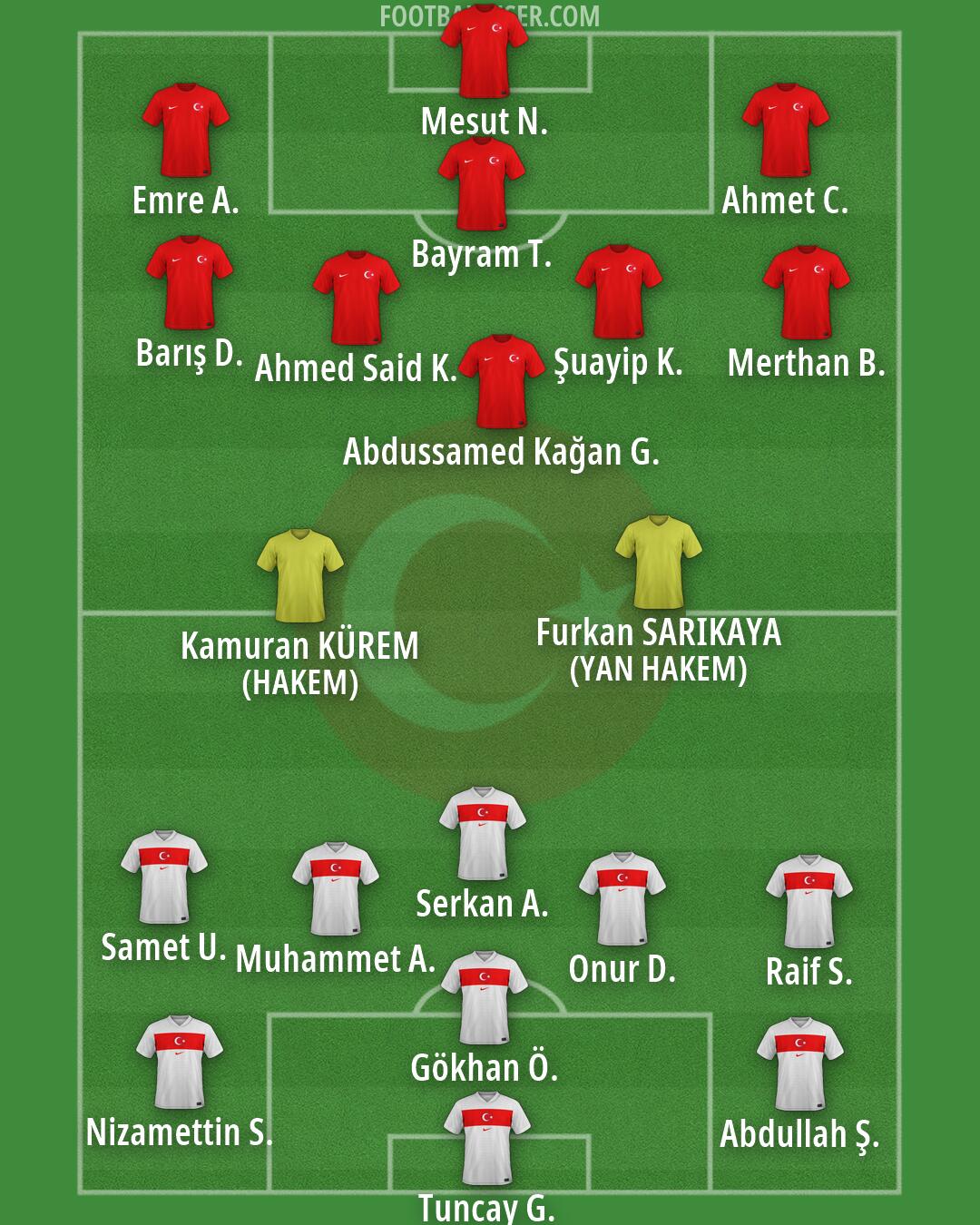 Türkiye Formation 2026