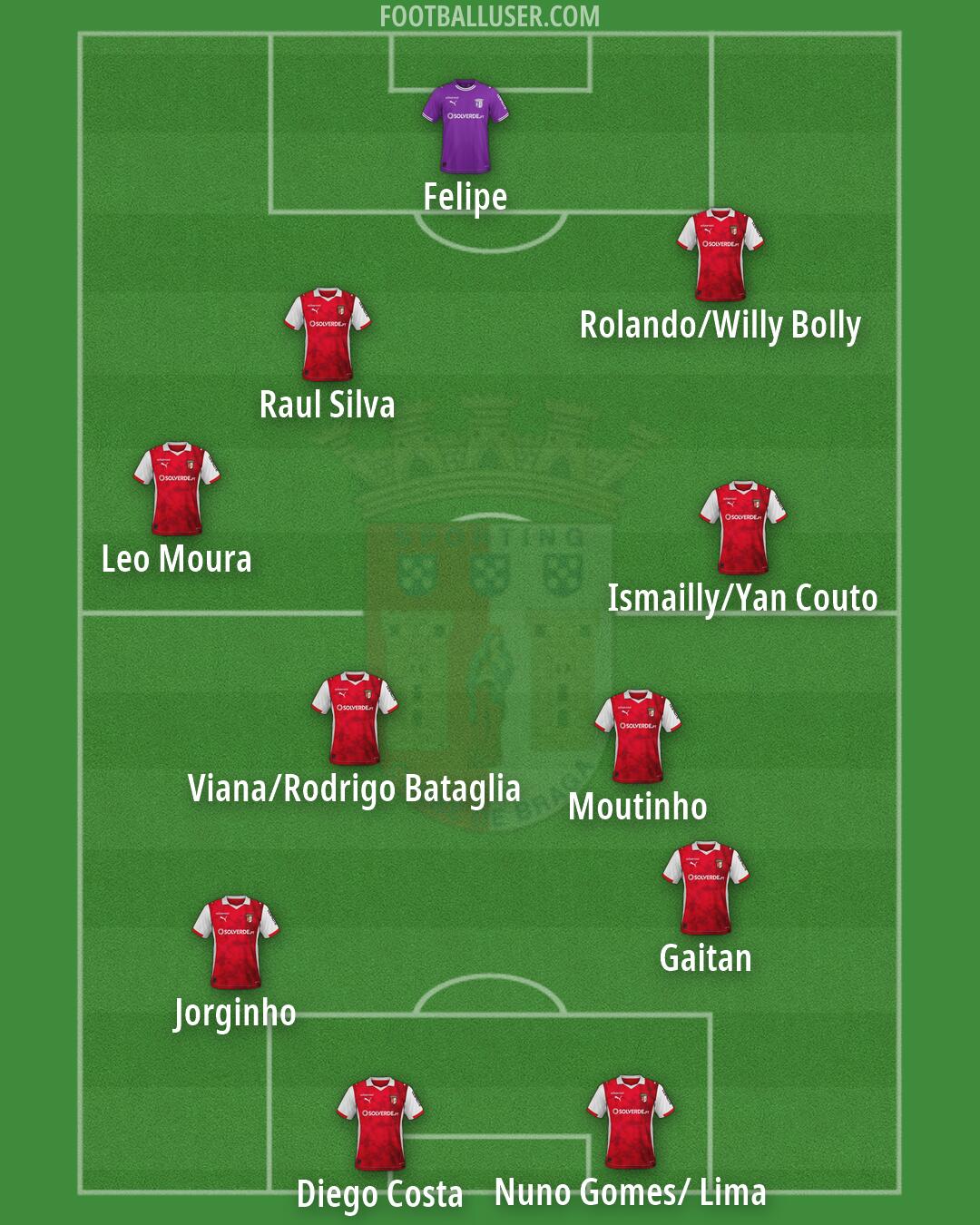 Sp. Braga Formation 2026