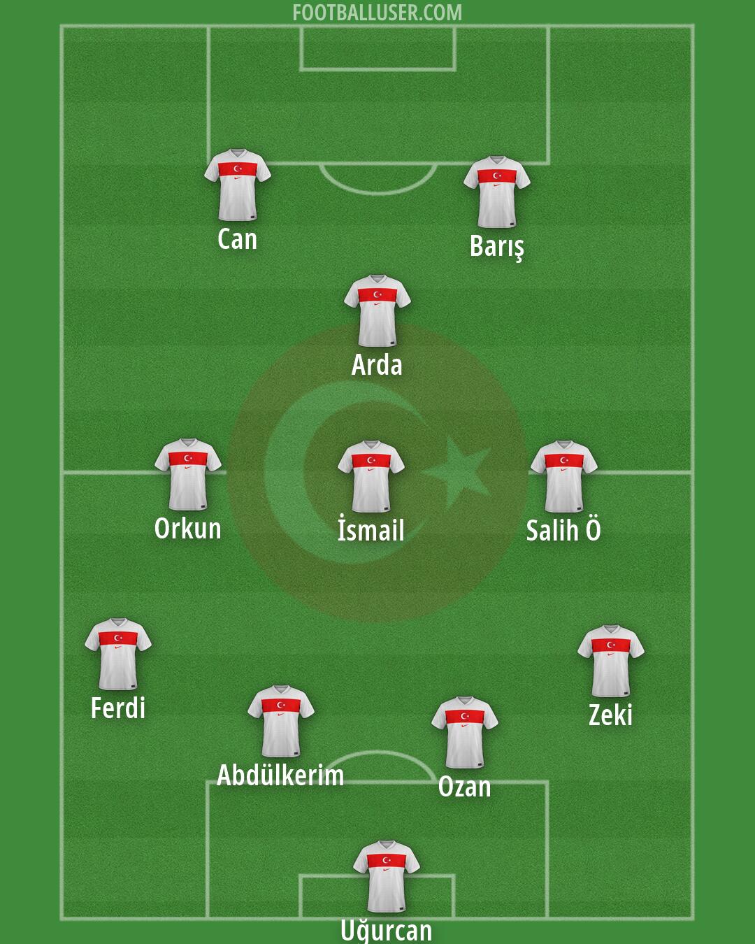 Türkiye Formation 2026