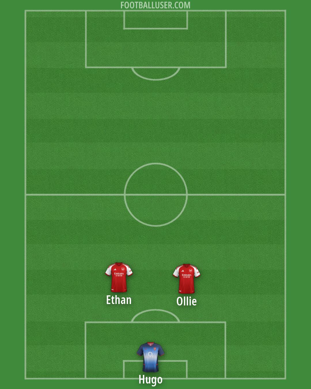 Arsenal Formation 2026