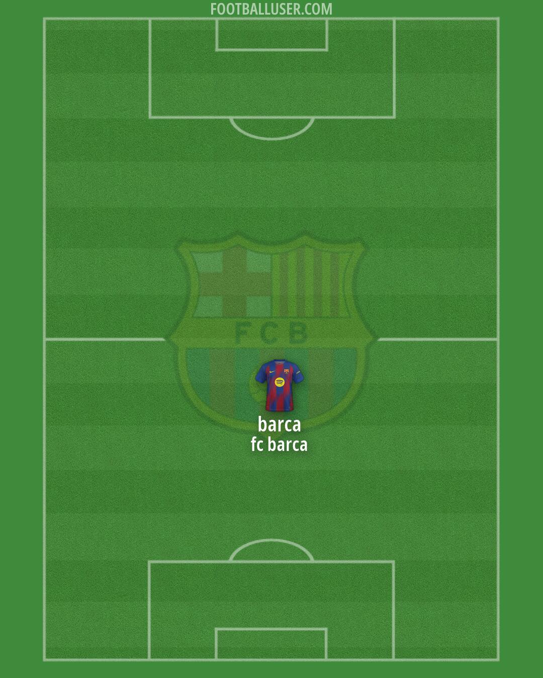 Barcelona Formation 2026