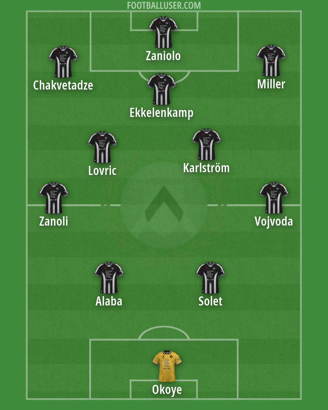 Udinese Formation 2026
