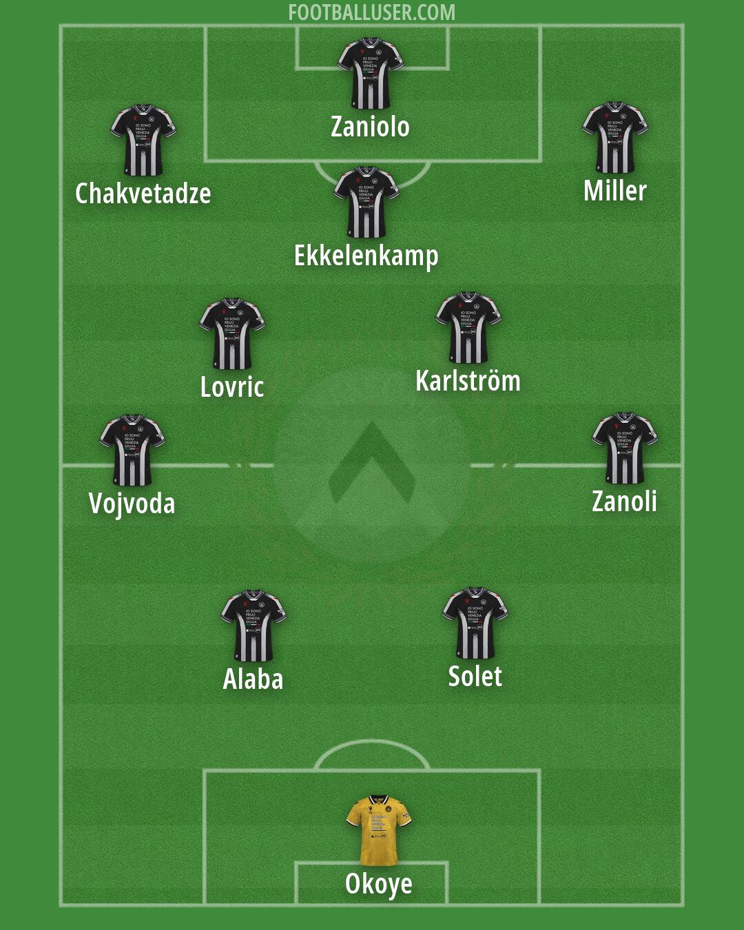 Udinese Formation 2026