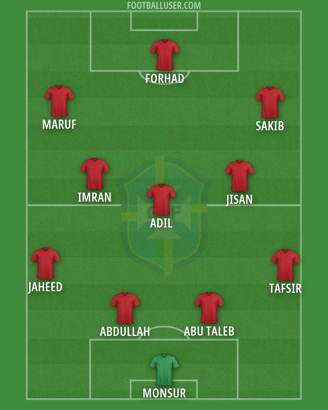 Brazil Formation 2026
