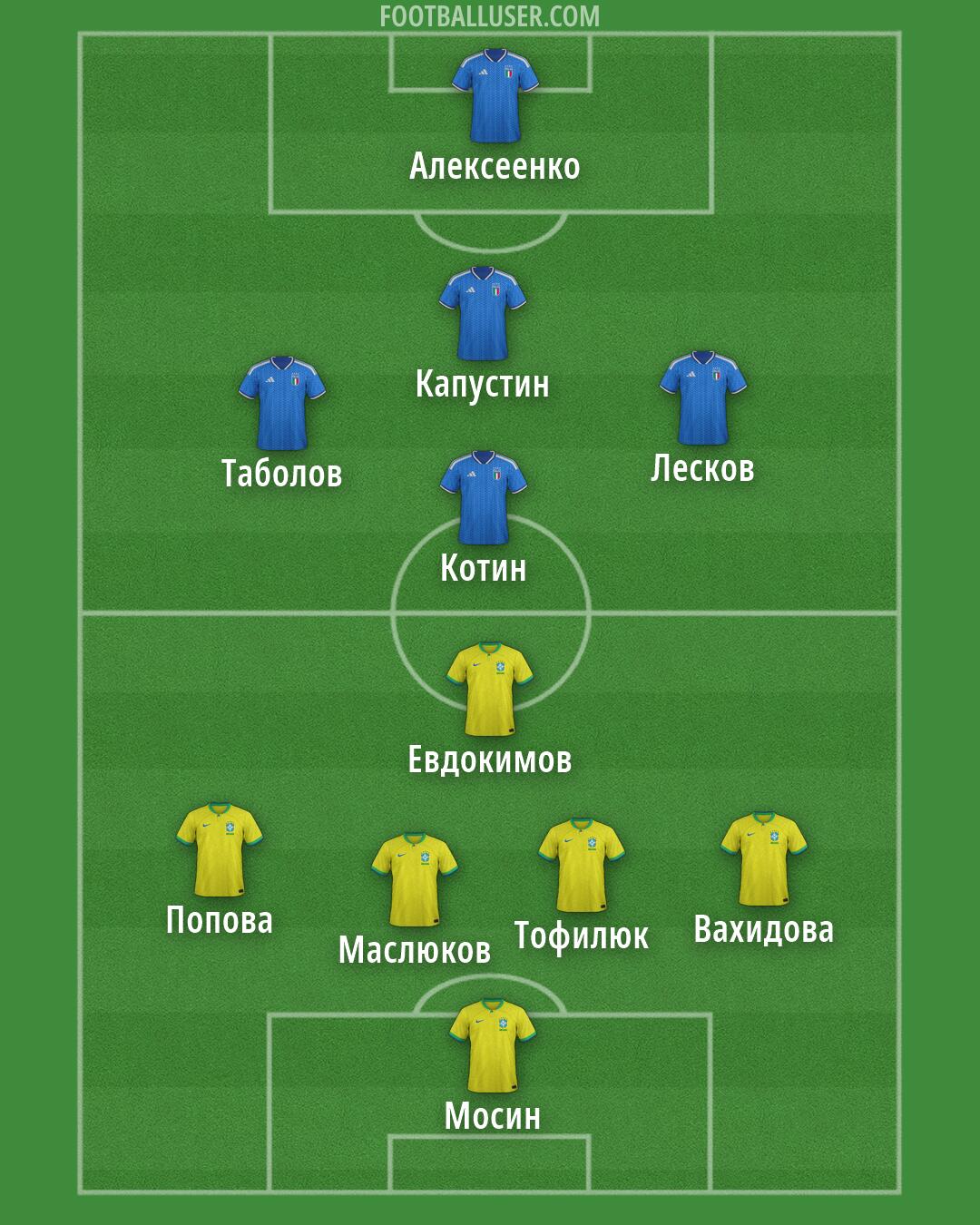 Custom Team Formation 2026