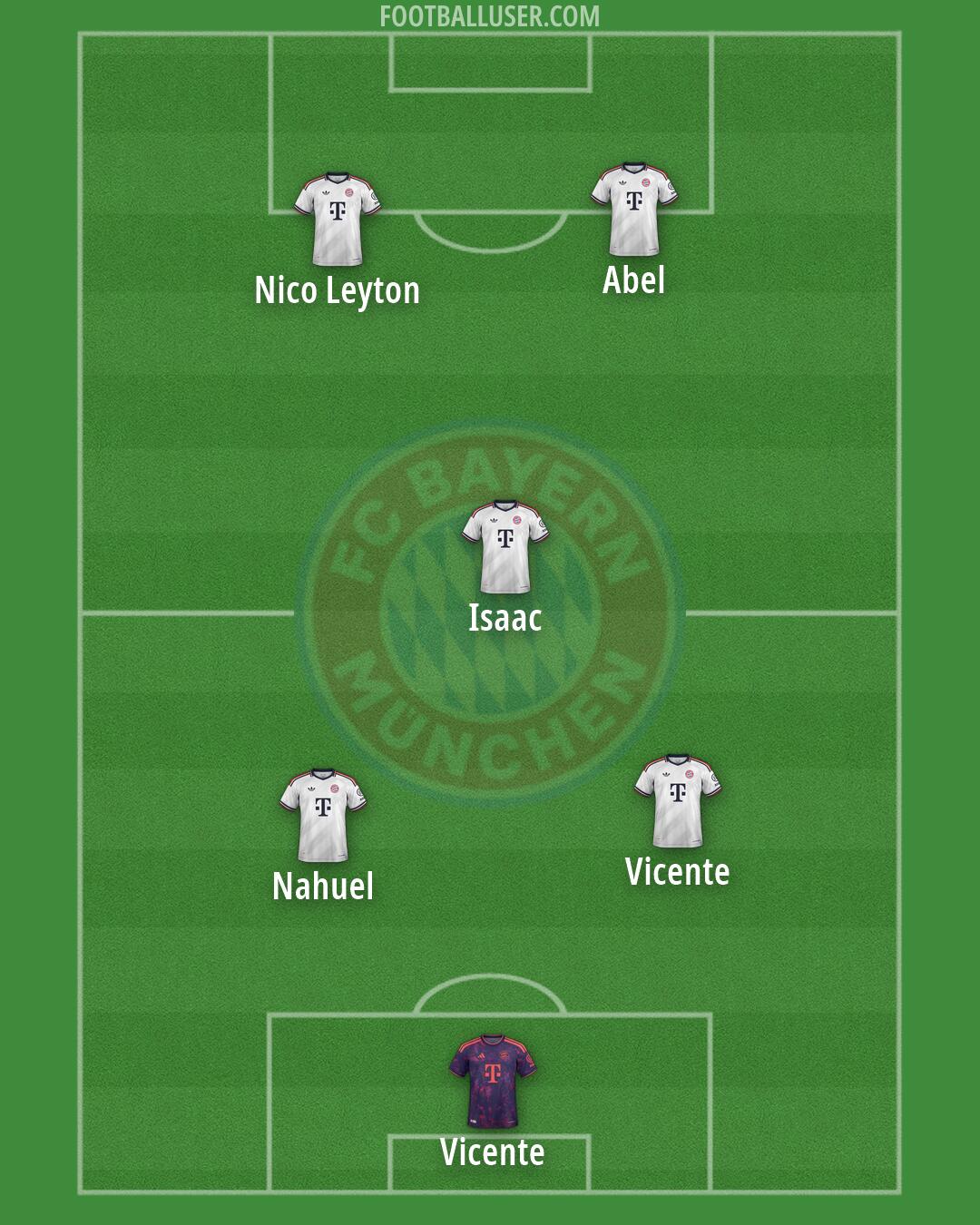 FC Bayern Formation 2026