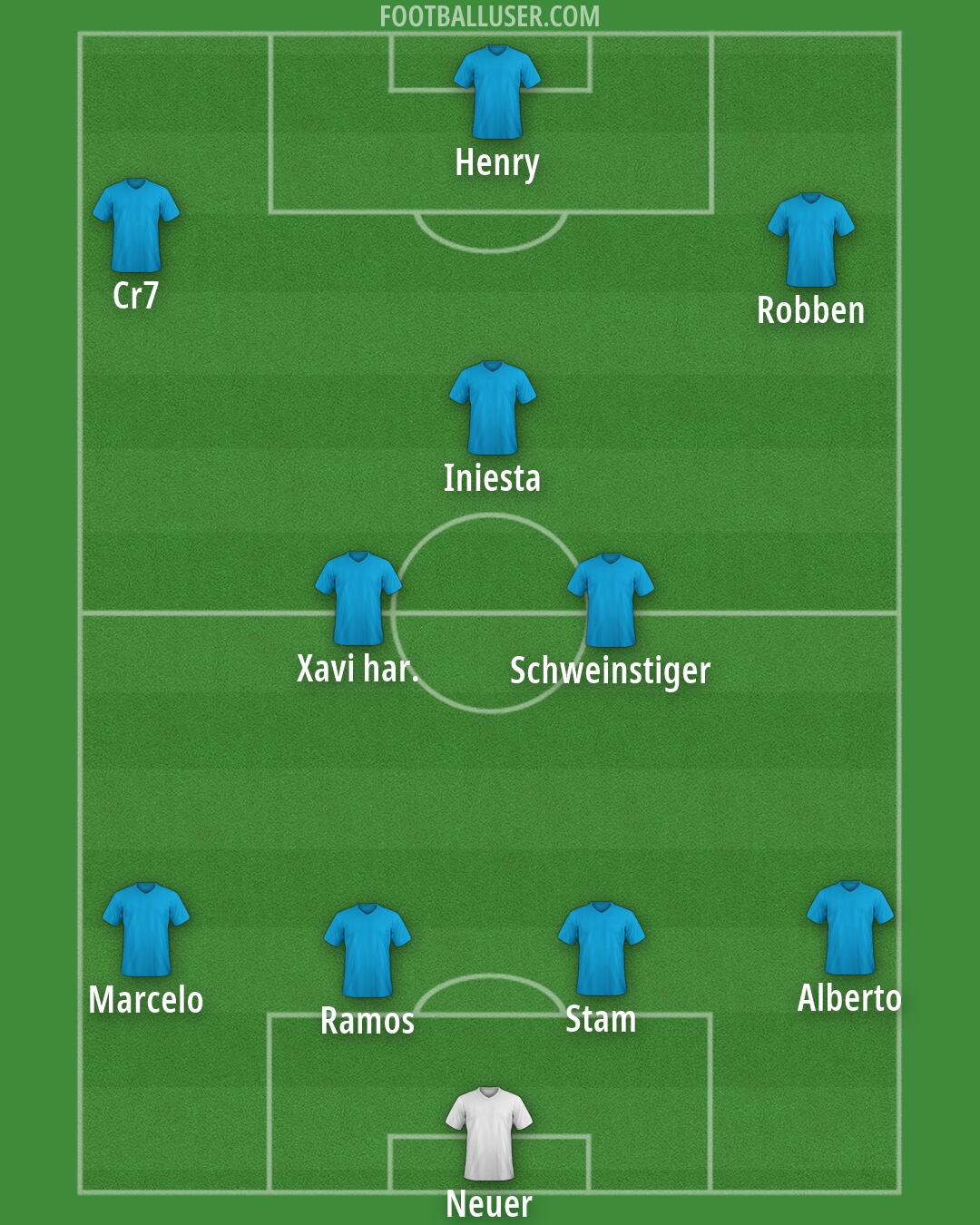 Custom Team Formation 2026