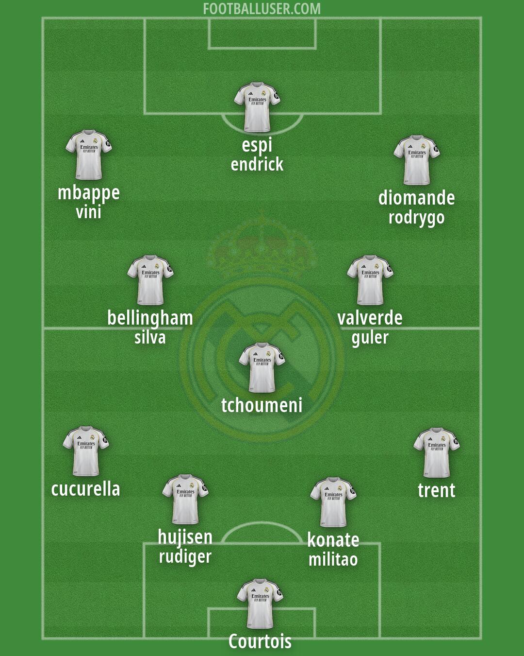 Real Madrid Formation 2026