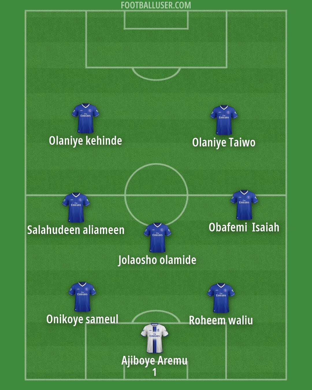 Chelsea Formation 2026