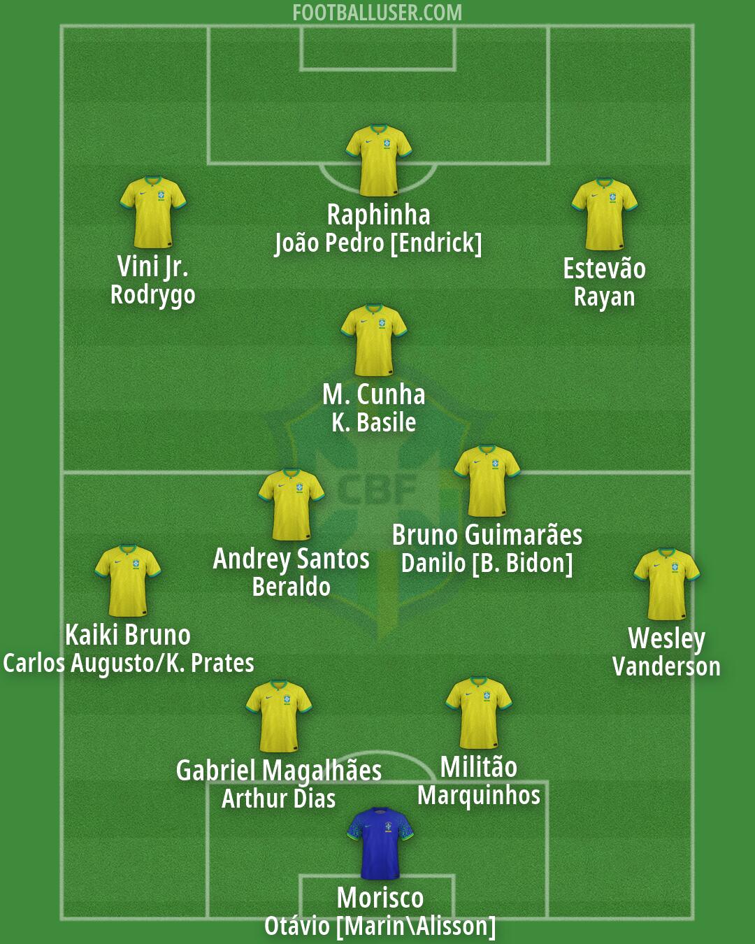 Brazil Formation 2026