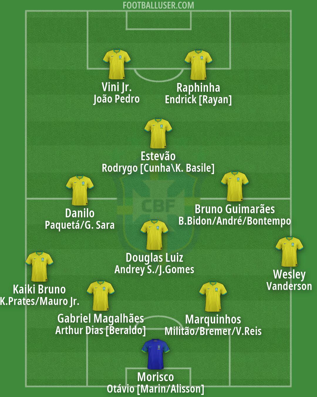 Brazil Formation 2026