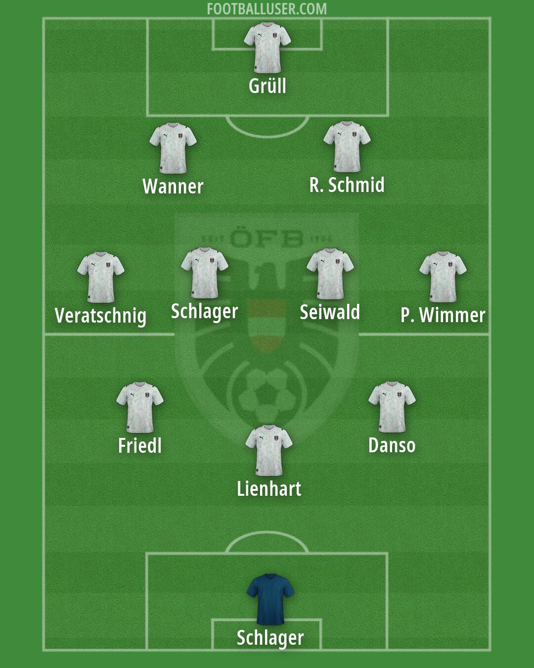 Austria Formation 2026