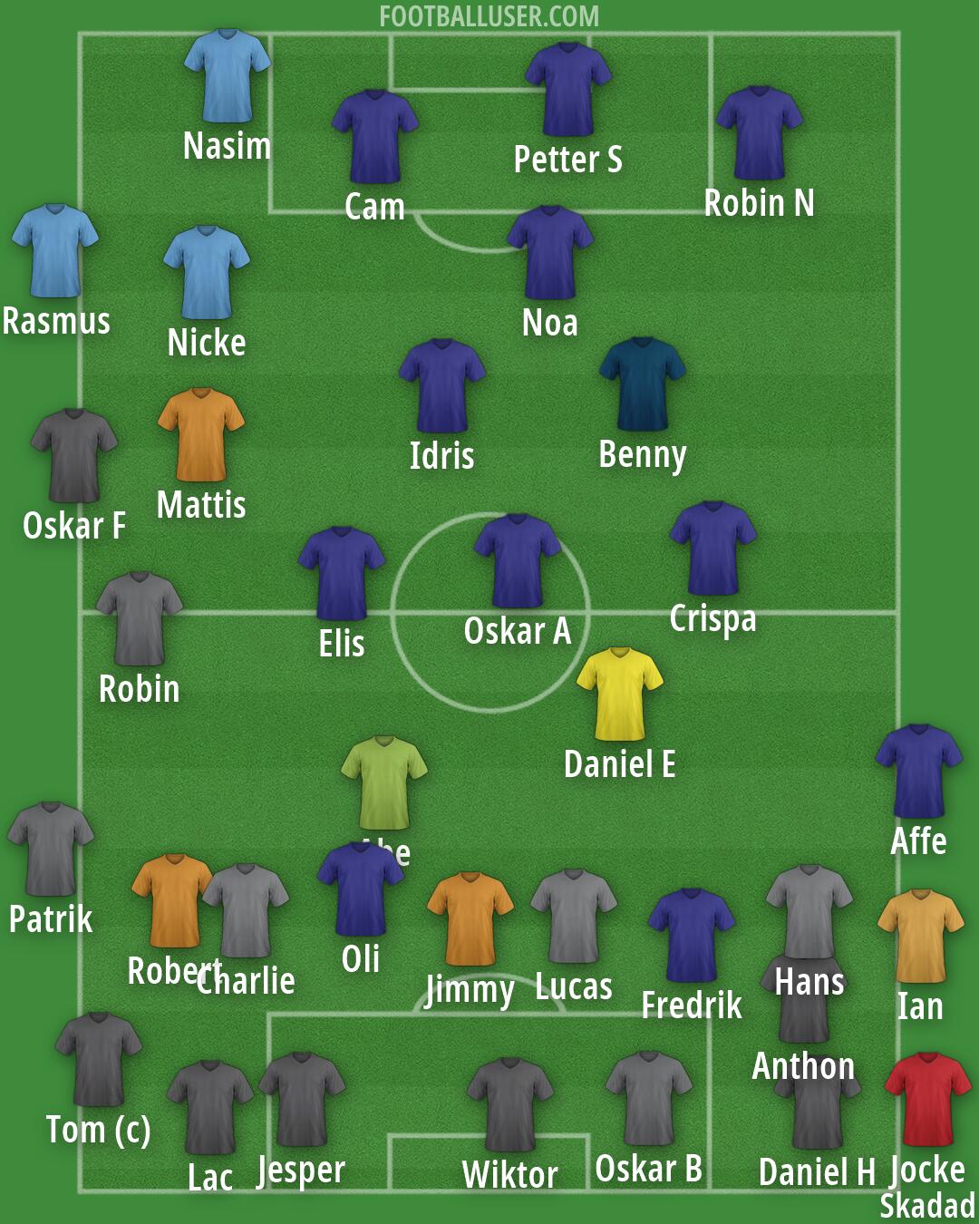 Real Madrid Formation 2026