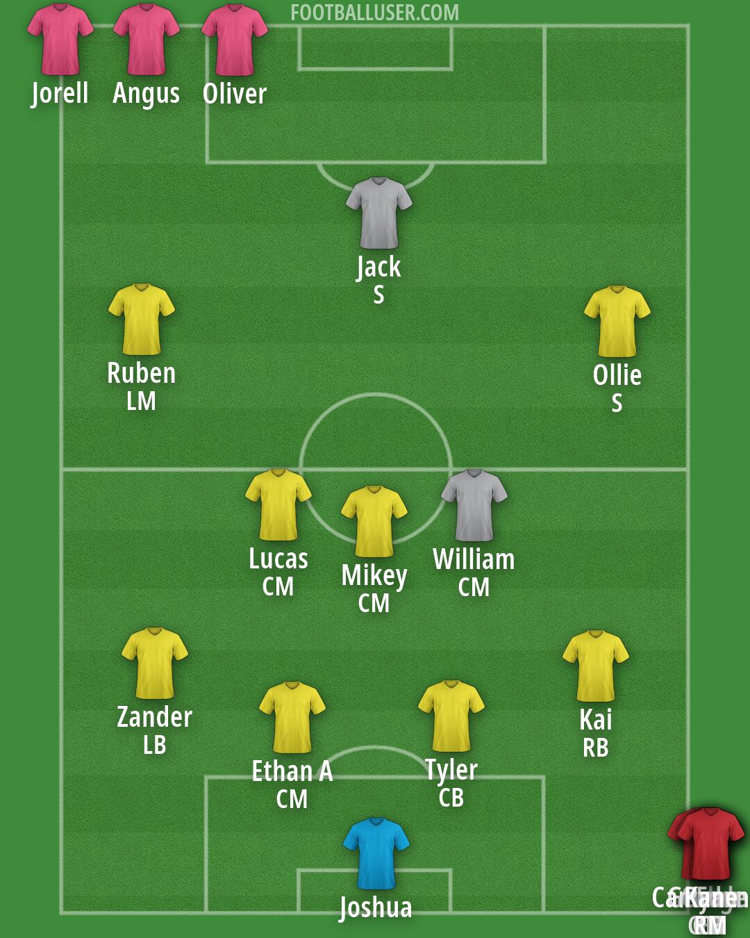 Custom Team Formation 2026