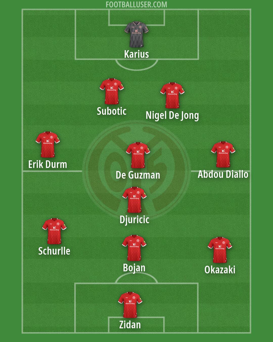 Mainz Formation 2026