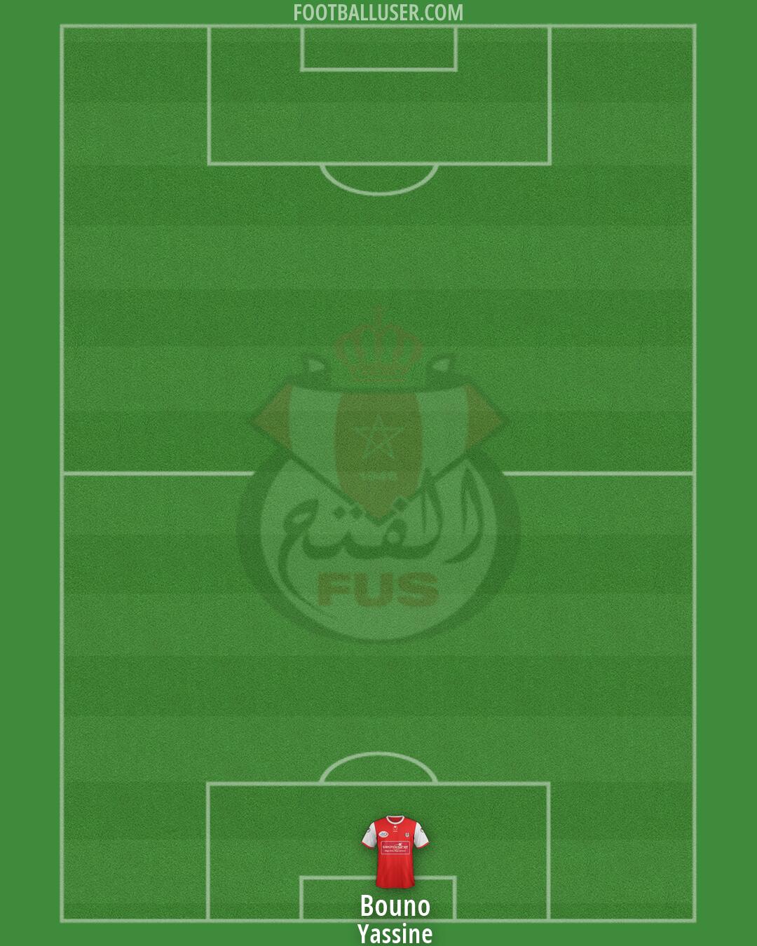 FUS Rabat Formation 2026