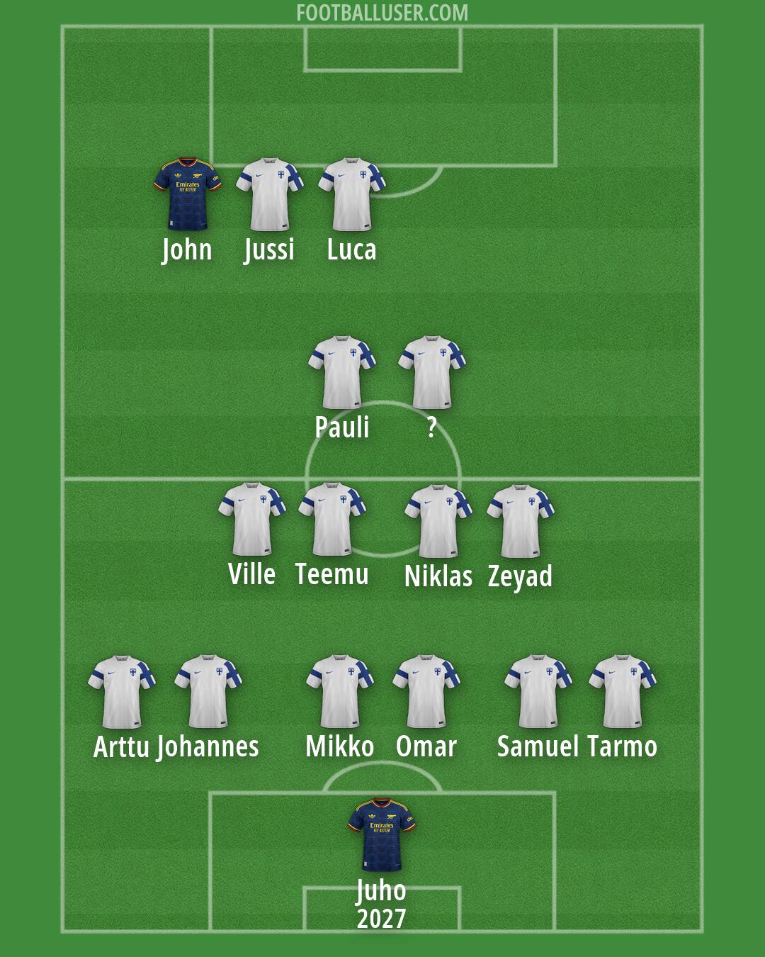 Custom Team Formation 2026