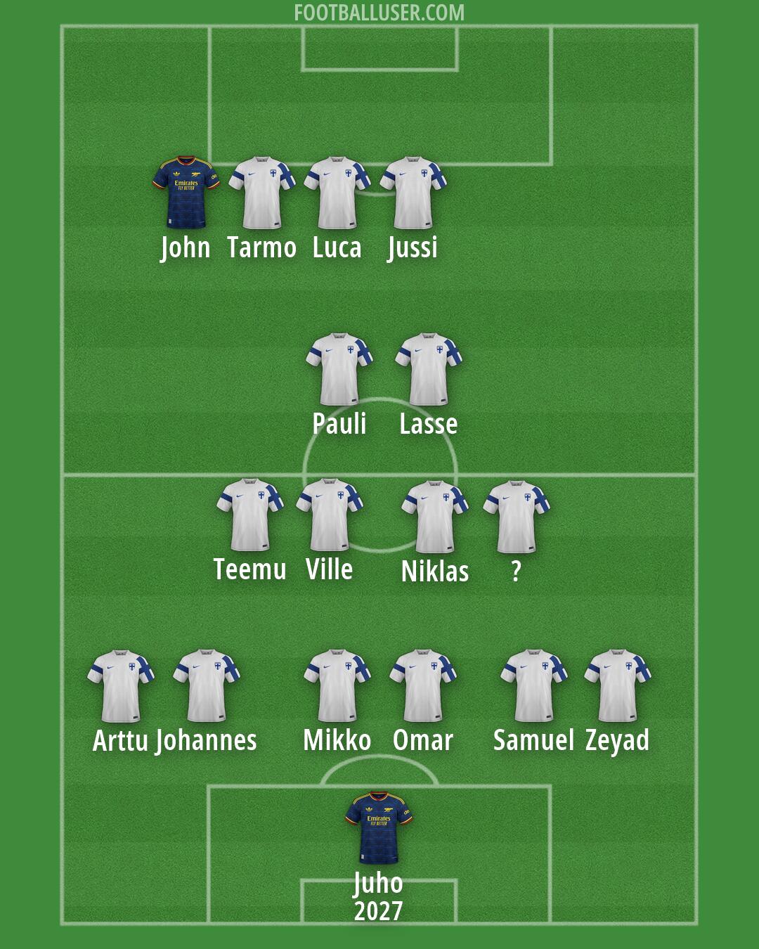Custom Team Formation 2026
