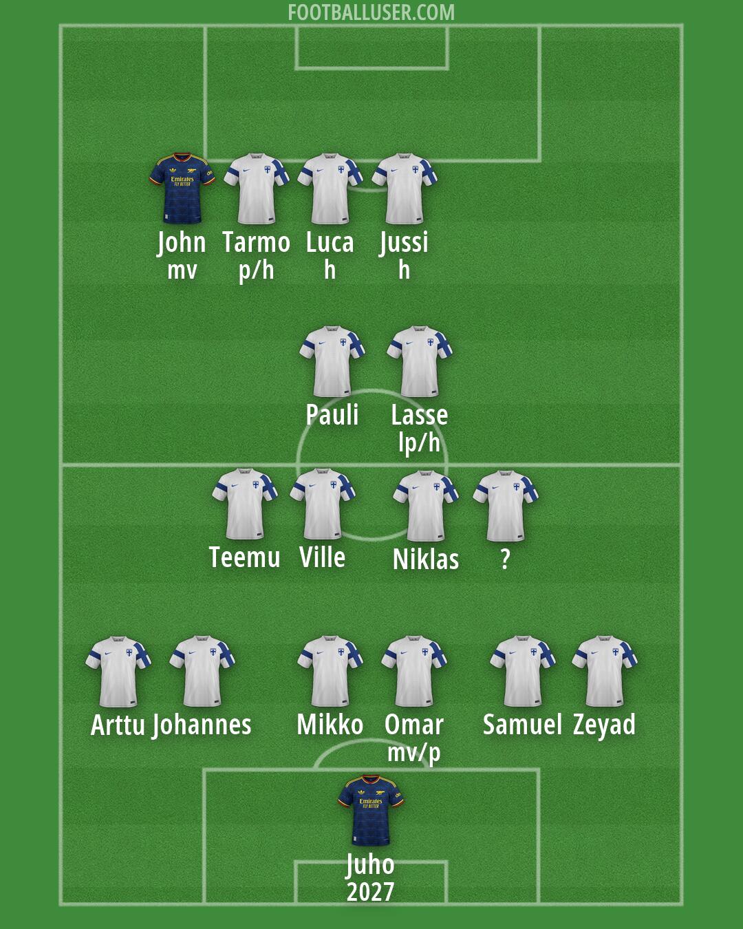 Custom Team Formation 2026